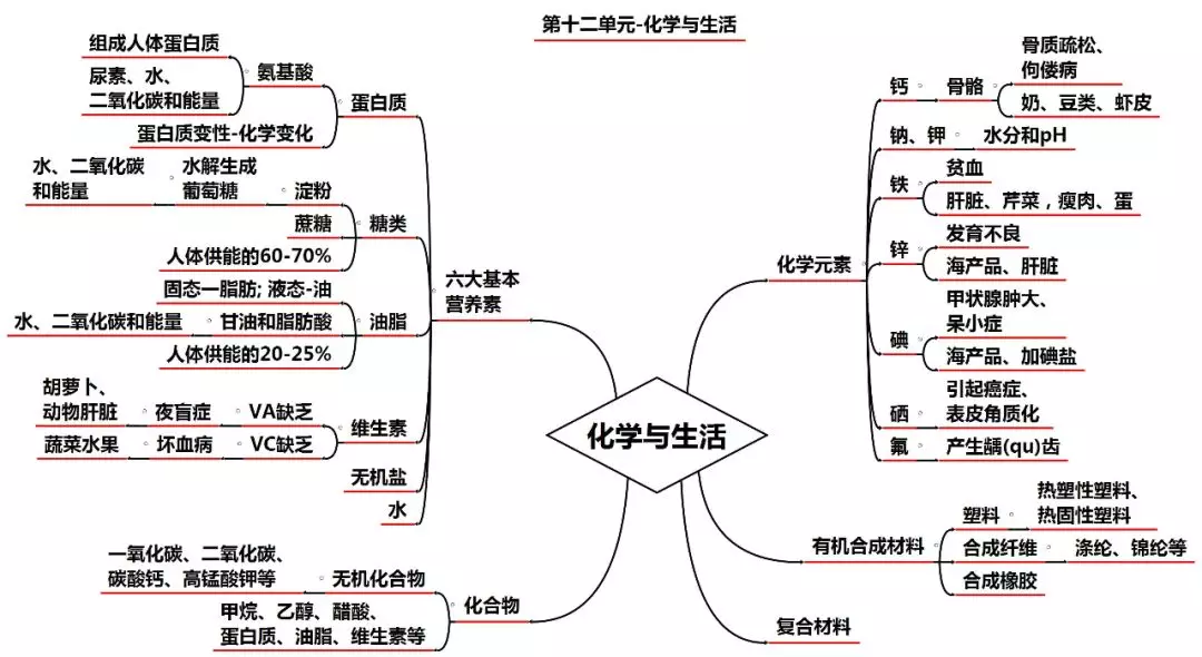 铜在空气中加热（中考化学知识点归纳和易错总结）