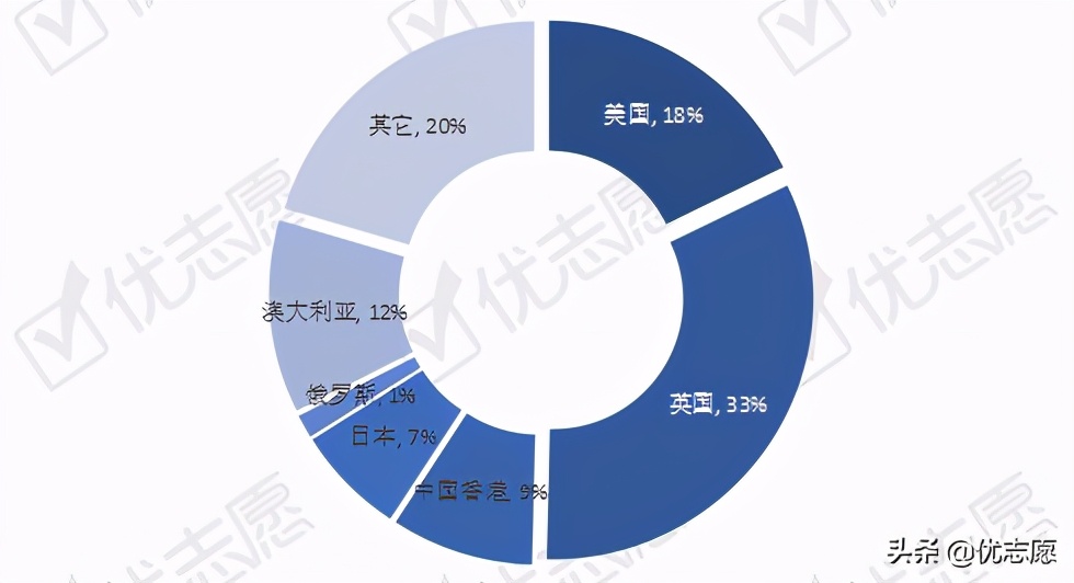 江苏本科毕业生76%选择留苏就业，去一线城市就业不足10%