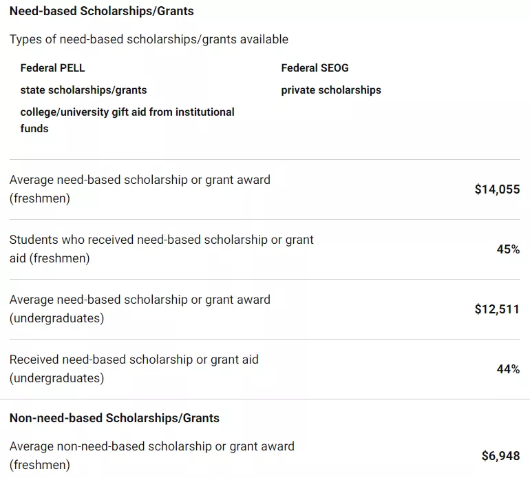 「择校解读」马萨诸塞大学阿默斯特分校（UMass Amherst）院校指南