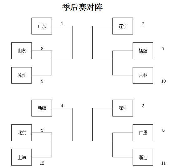 7m体育比分指数二合一(CBA季后赛潜在对阵！多组对决或为历史重演)