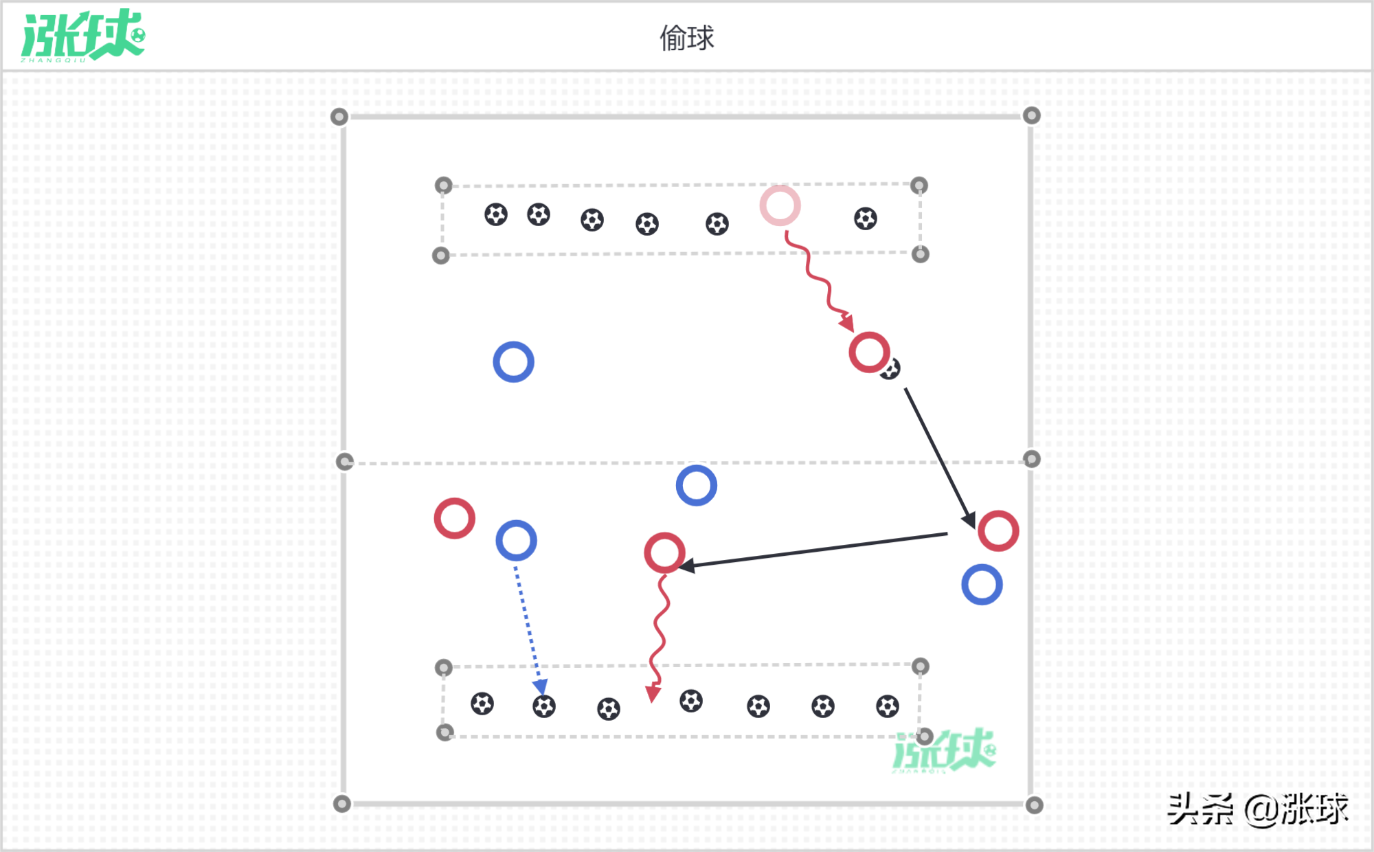 足球怎么带球射门（「意大利青训学院U8训练计划」 第6周-带球跑与射门）