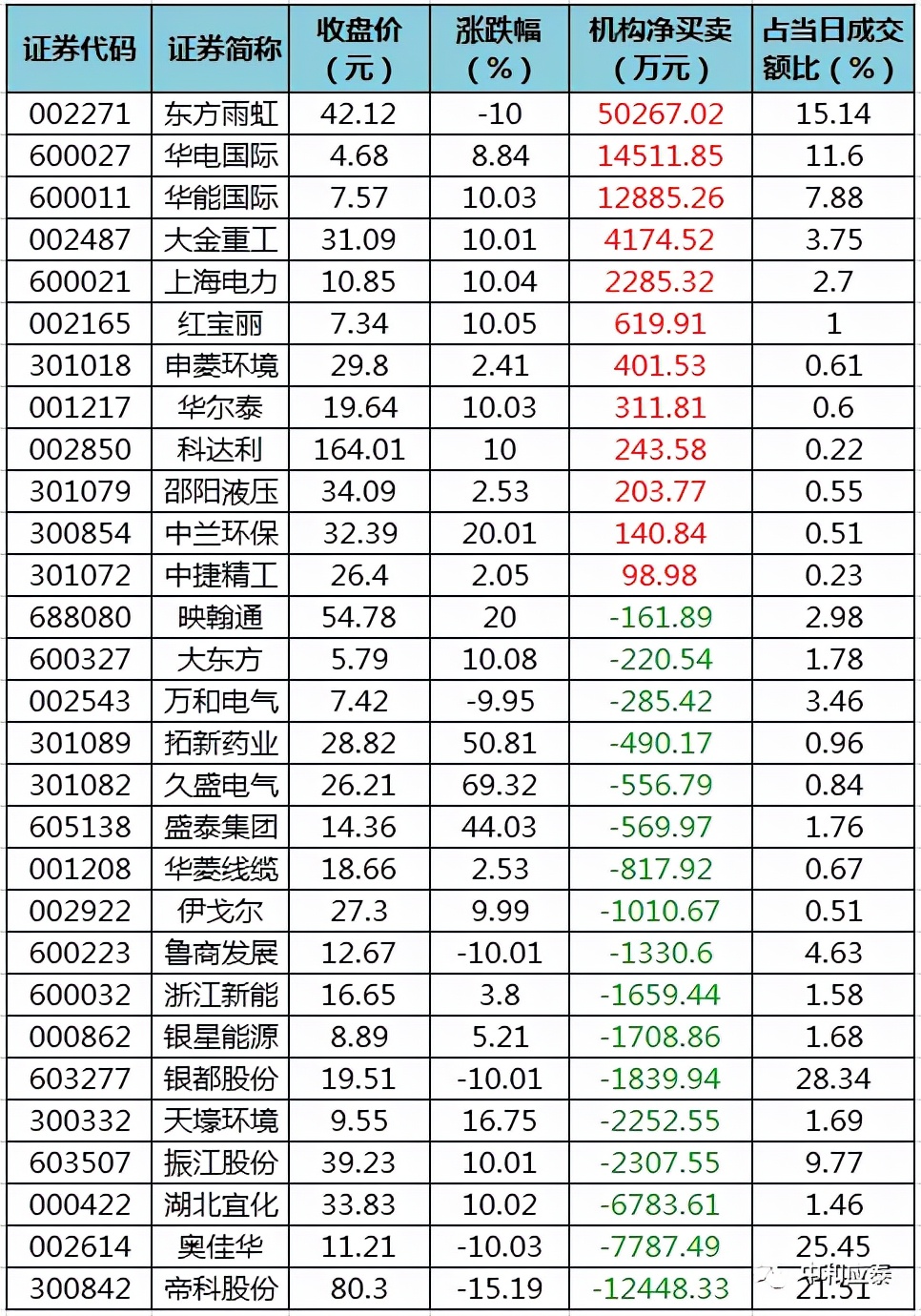 周四A股重要投资信息