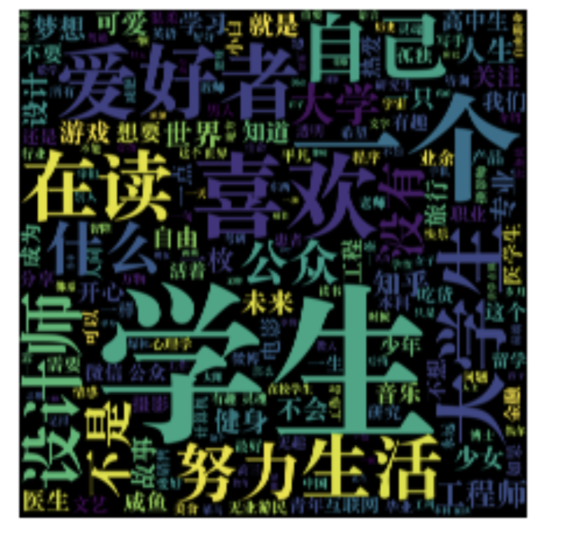 大数据告诉你知乎上的帅哥美女都集中在哪个行业（附Python代码）