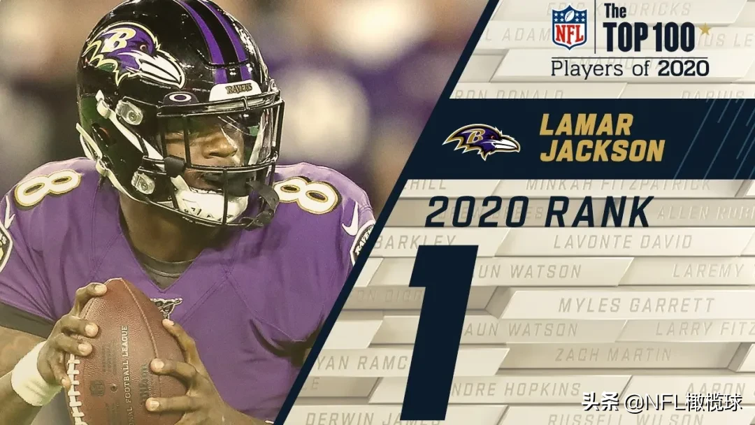 橄榄球巨星(NFL2020百大球星前10 | 拉马尔-杰克逊“从0到1”领衔百大球星)