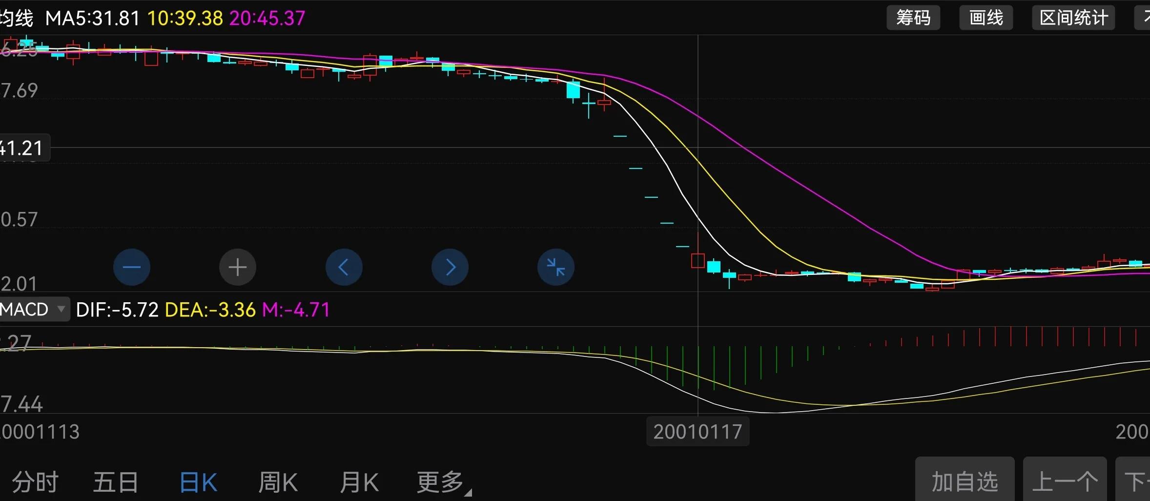 悲剧了！这位小散炒股炒到倾家荡产