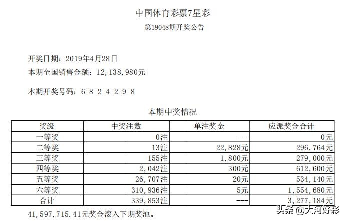 【开奖】4月28日周日：福彩、体彩