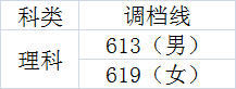 2020年在川招生的20所军校+9所警校：各校投档最低分分数线汇总