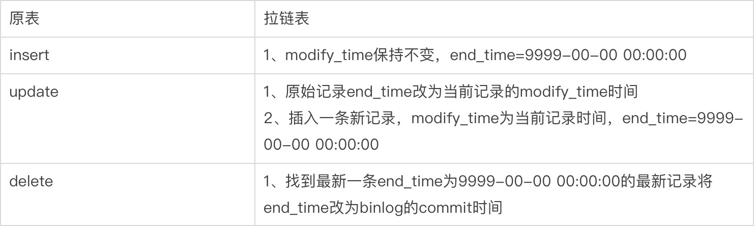 内含干货PPT下载｜一站式数据管理 DMS 关键技术解读