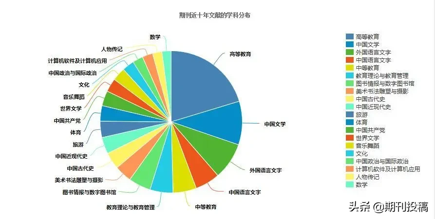 贵州省本科学报公布（含在读研究生可投的本科学报）