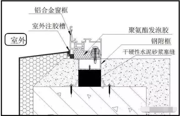 五大部位的防渗漏措施，看创优工程如何做