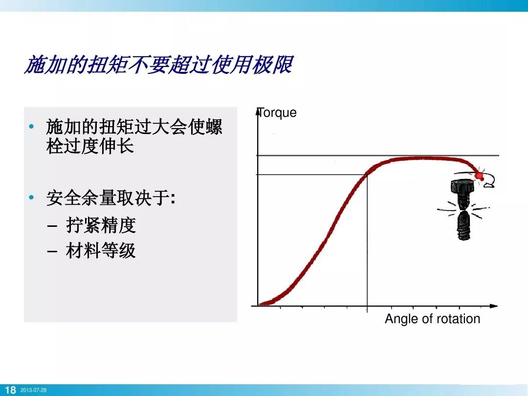 PPT+图文知识讲解螺栓拧紧技术