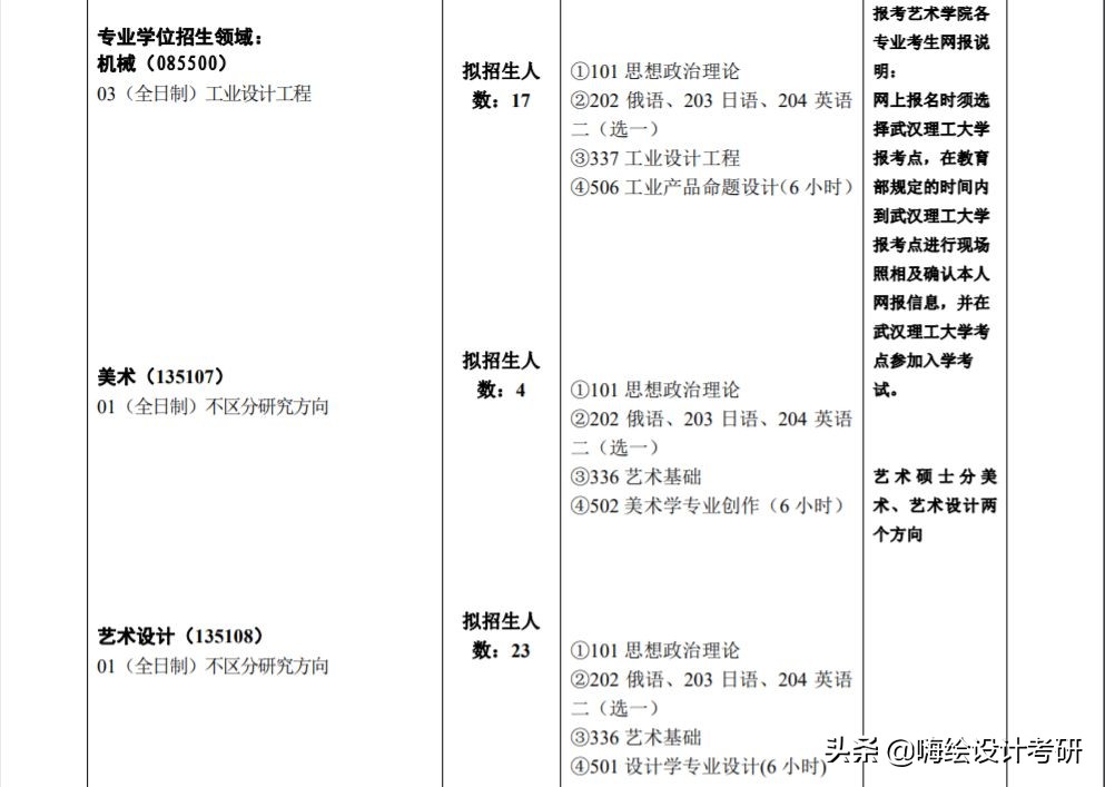 2020年武汉理工大学艺术设计学院硕士研究生招生专业目录