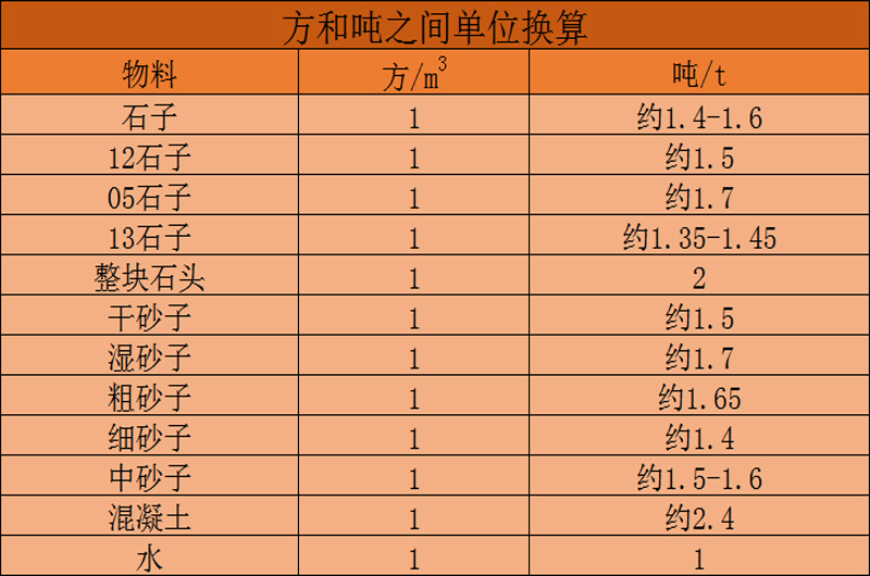 一方石子多少吨（一方沙子多少吨）-第5张图片-昕阳网