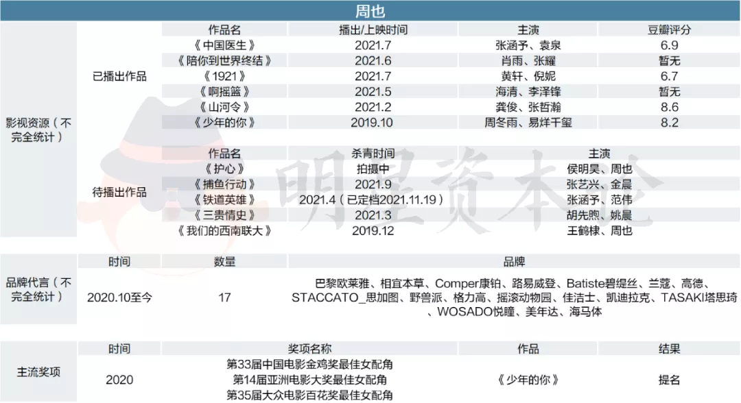 95花真是“垮掉的一代”吗？丨演员生态观察