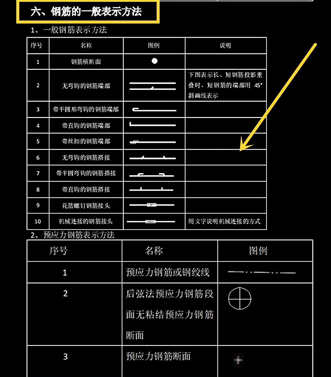 施工图纸符号怎么看？建筑施工图纸符号大全，类别分明一看就会