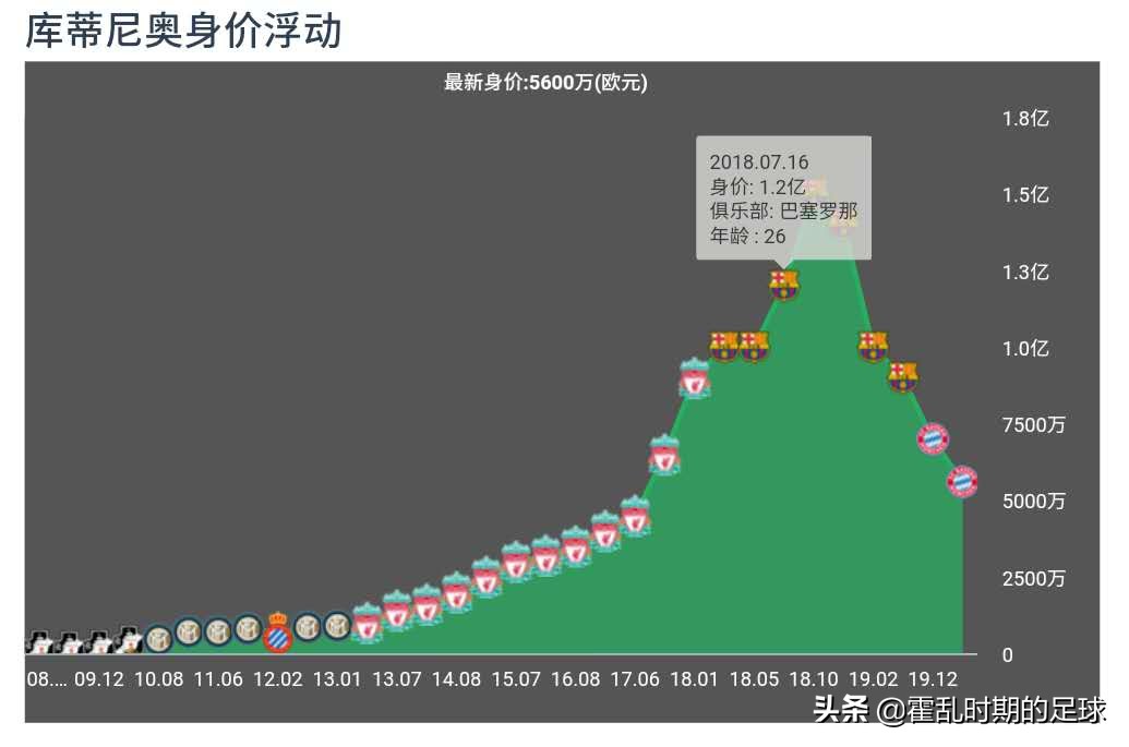 库鸟的进球是他应得的(库里尼奥于阿森纳：担当中场核心，库鸟或帮助阿森纳重回美丽足球)