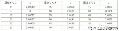 超全面的空气源热泵冷暖设计与应用