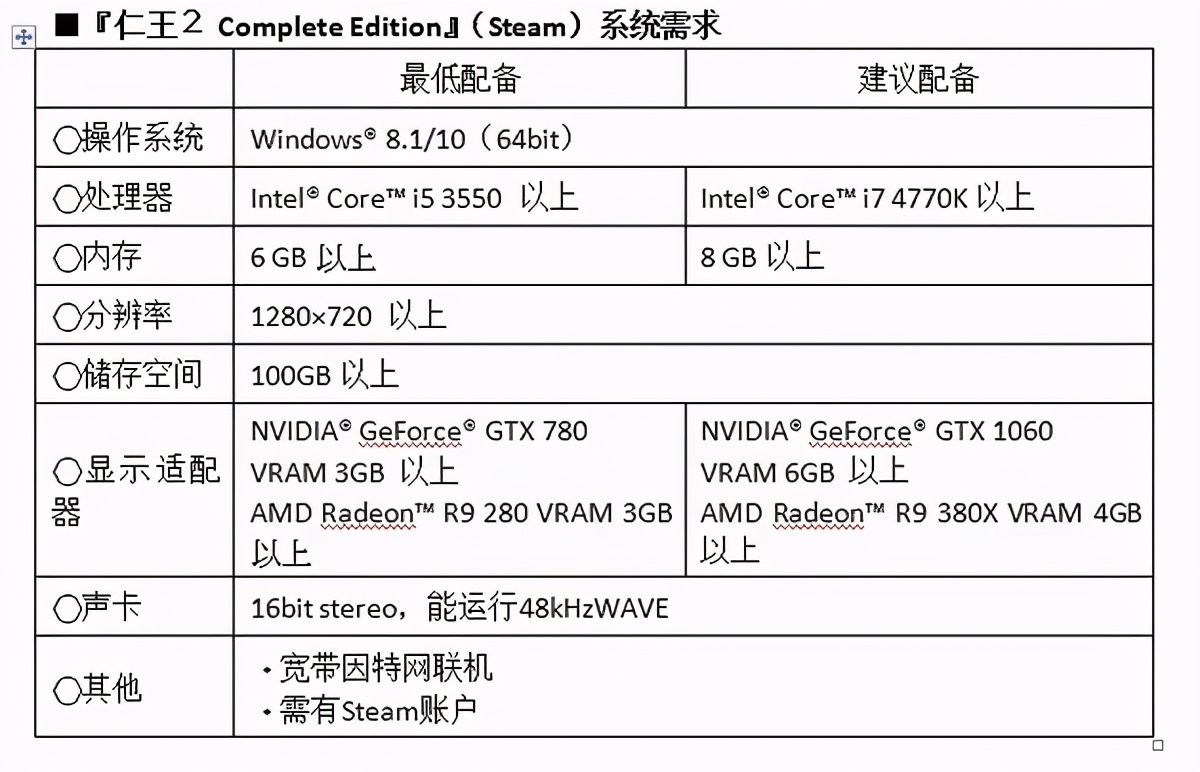 《仁王2：完全版》PC配置需求公布 最低i5+GTX 780