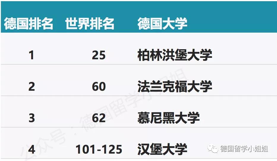 德国大学最新排名，不同专业下哪所德国大学更优秀？