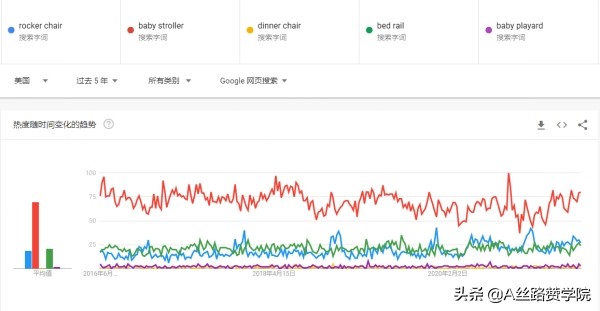 要深思考！国内跨境电商“高客单价高增长”品类-婴儿车出海玩法