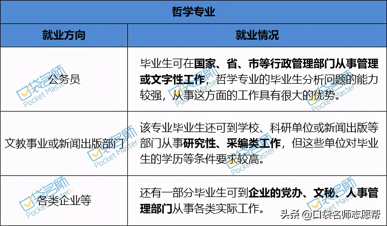 收藏！60个热门大学专业就业方向汇总，2021高考生必备