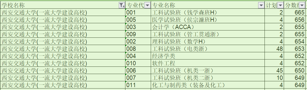 西安交大和四川大学，你认为哪个实力强一些？各有何优势？