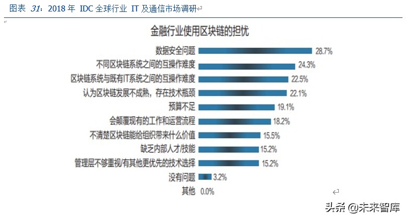 区块链新基建专题报告：溯源，以区块链为器，掘金数据价值