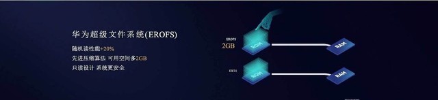 华为荣耀20青春版，华为荣耀20青春版充电器型号