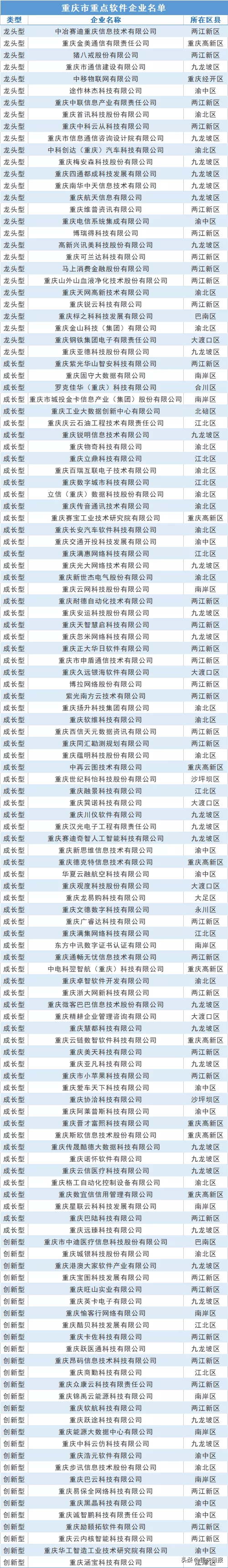 2021年度市级重点软件企业名单公布 130家企业上榜