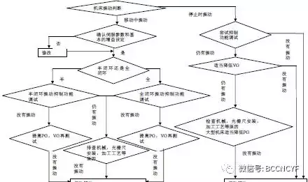 振动调试 光洁度调试