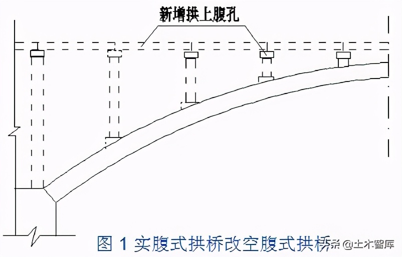桥梁加固工程,桥梁加固