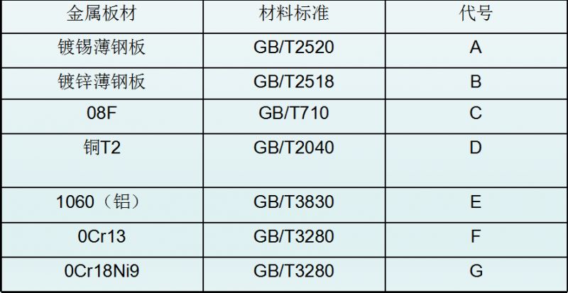 垫片型号的标识方法。