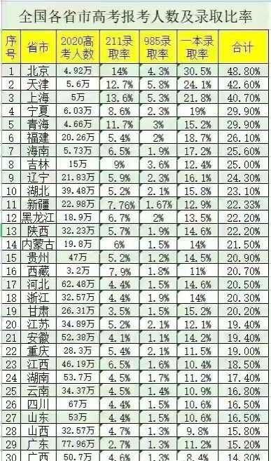 2017高考北京大学录取分数线（北京考生400分就能上北大）
