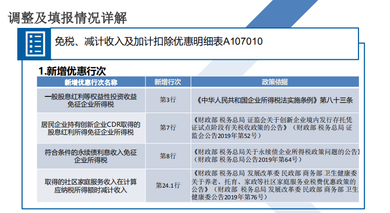 我35岁女会计！被领导狂骂不如实习生，只因到现在还不会汇算清缴