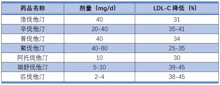 “国家药品团购”，3种他汀降脂药进入1毛钱时代！功效价格全解读