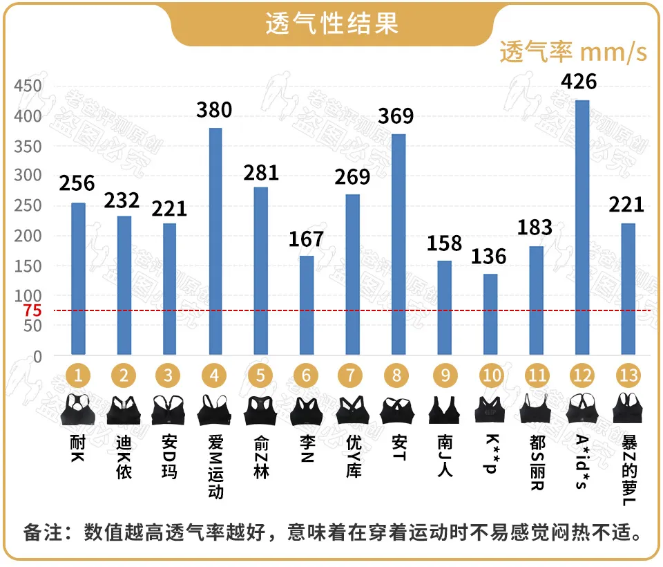 什么样的是运动胸罩(震动过大，运动内衣怎么选？)