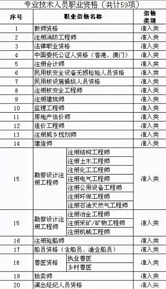 400多个资格证书被国家取消，已不被国家承认，学生别浪费时间