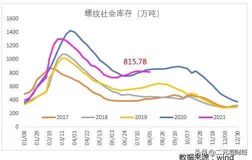 索罗斯名言仓位决定观点，又有多少人对个人与群体观点能分清？