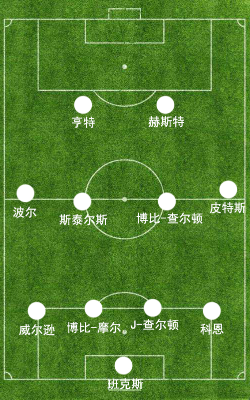 足球专业术语-442阵型意思介绍(详解41212阵型之前世今