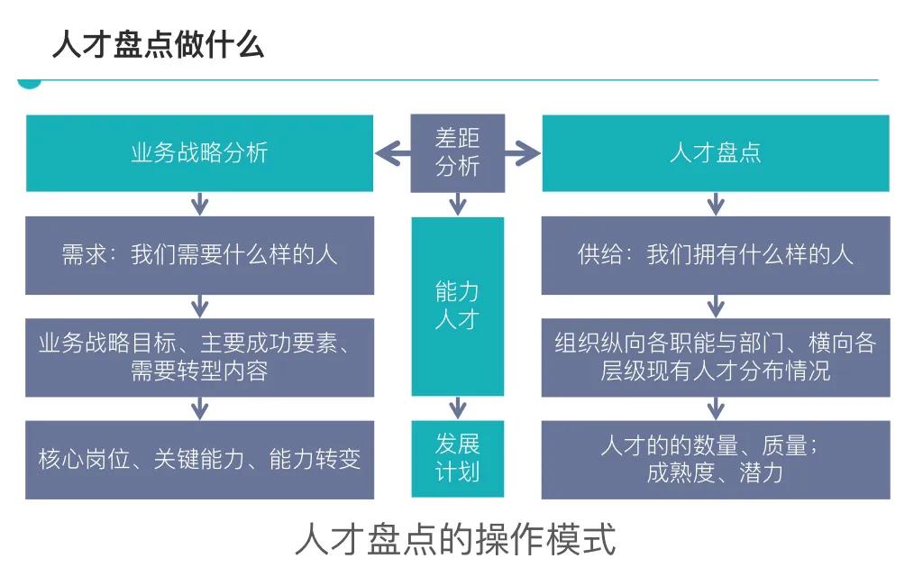 图片[4]-这才叫人才盘点，你那充其量叫信息整理！附41页人才盘点ppt-91智库网