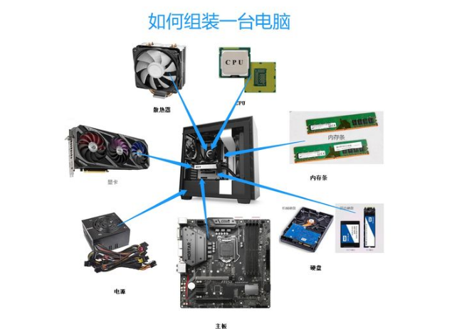 DIY組裝電腦已死（以親身經歷告誡大家：小白不要自己動手組裝電腦了，不然后悔莫及）