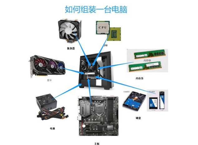 DIY组装电脑已死（以亲身经历告诫大家：小白不要自己动手组装电脑了，不然后悔莫及）