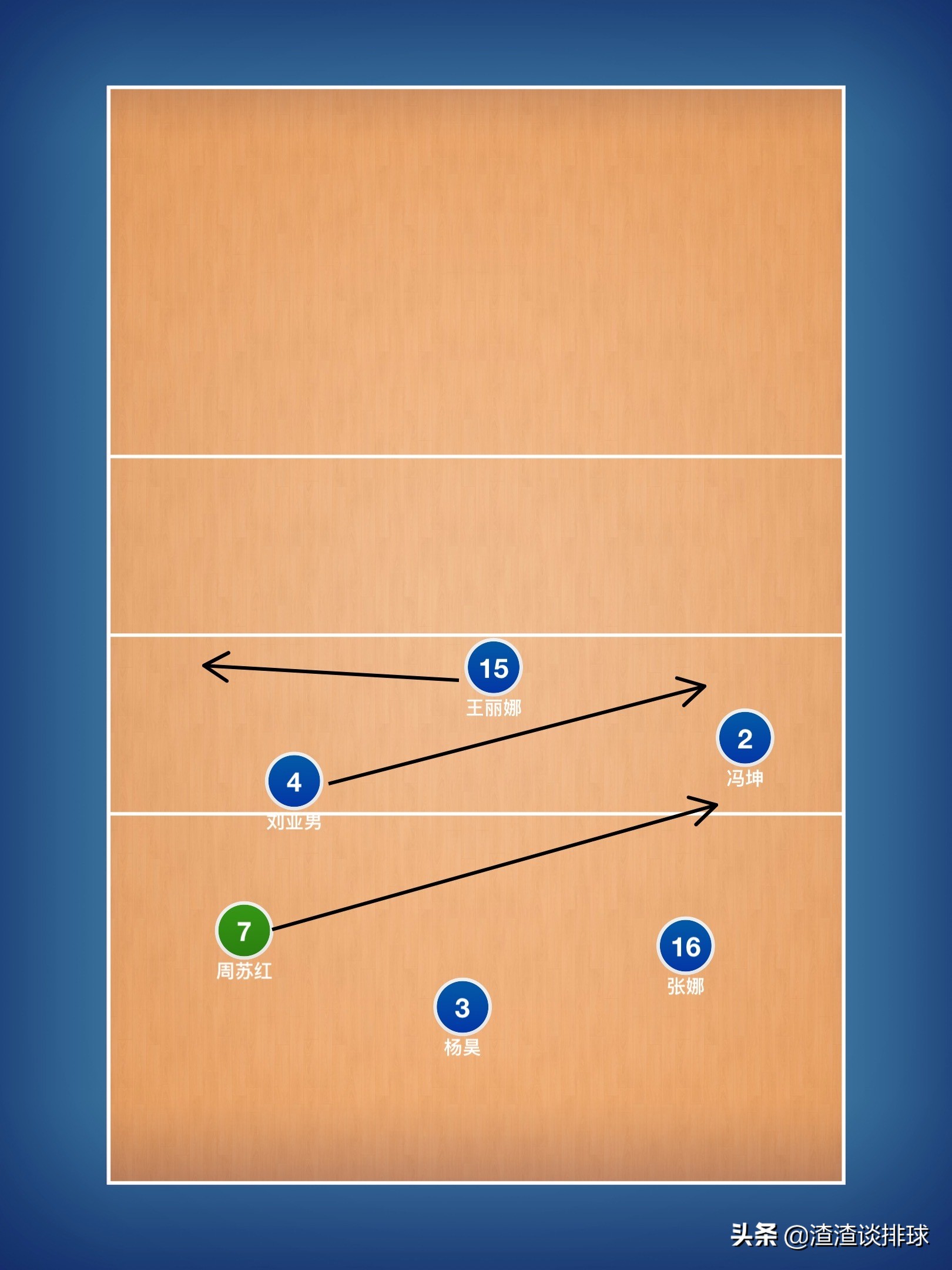 排球中一二进攻跑位方法路线(黄金一代战术跑位分析,身高并不出众的
