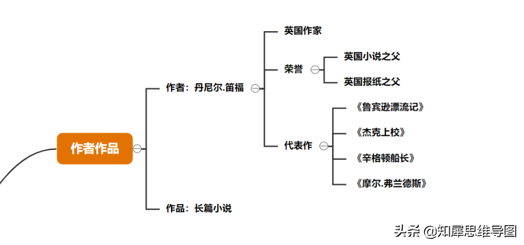 鲁滨逊漂流记绘本怎么画(《鲁滨逊漂流记》思维导图)