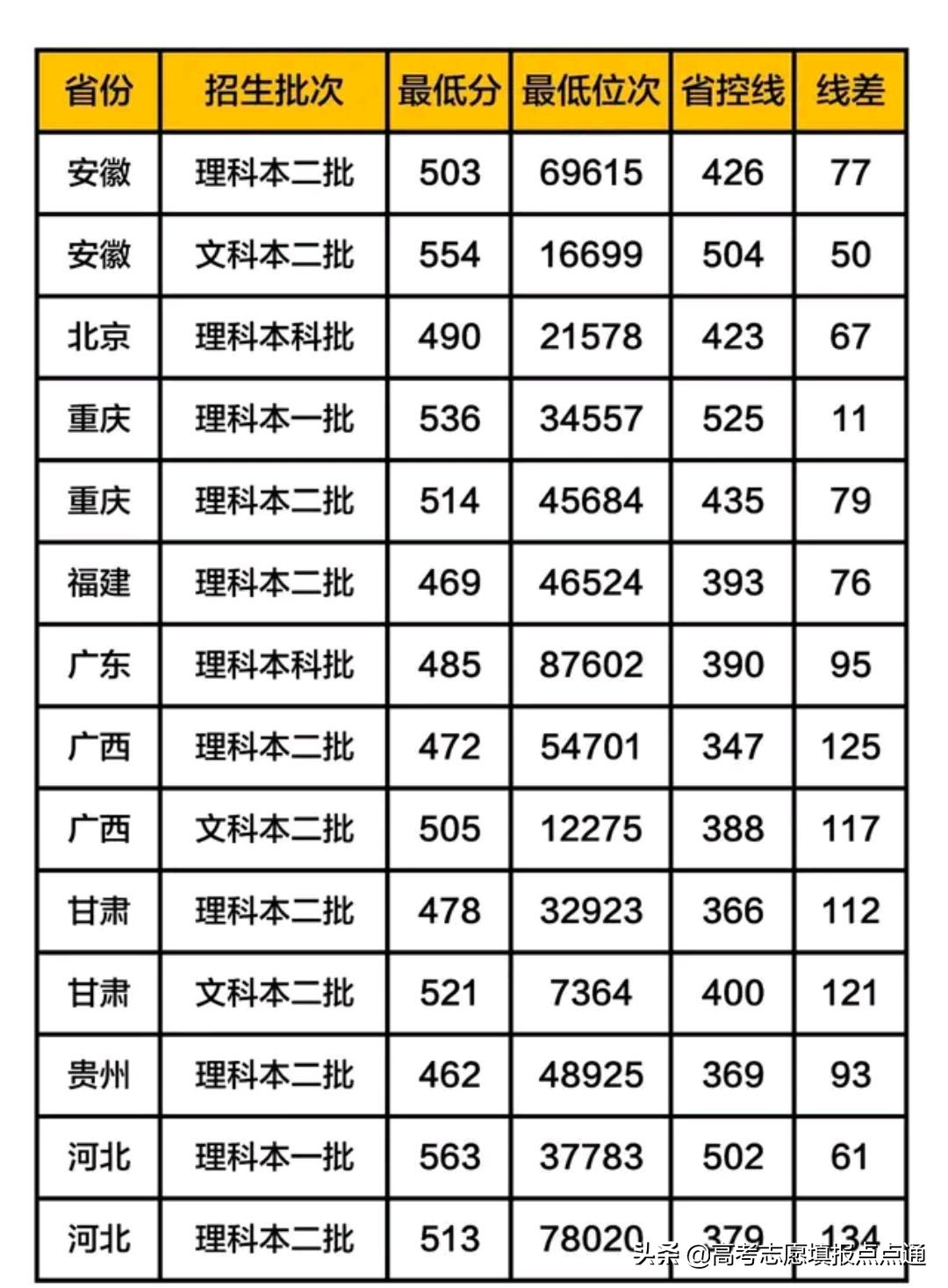 山东理工大学优势专业分析及2019、2018年各省录取分数线