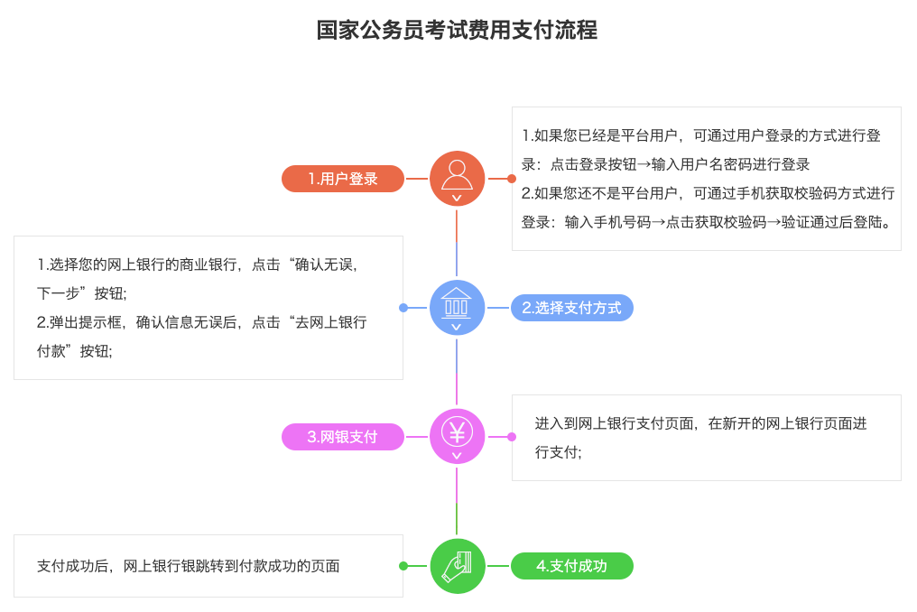 国考什么时候考（一篇文章带你把握国考节奏）