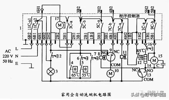 洗碗机原理是什么（洗碗机的结构及工作原理）