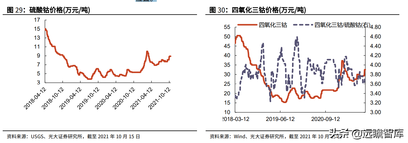 金属新材料行业2022年策略：供需矛盾延续，锂钴稀土仍大有可为