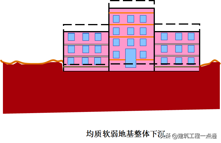 地基基础（地基基础工程专业承包三级资质）-第13张图片-华展网