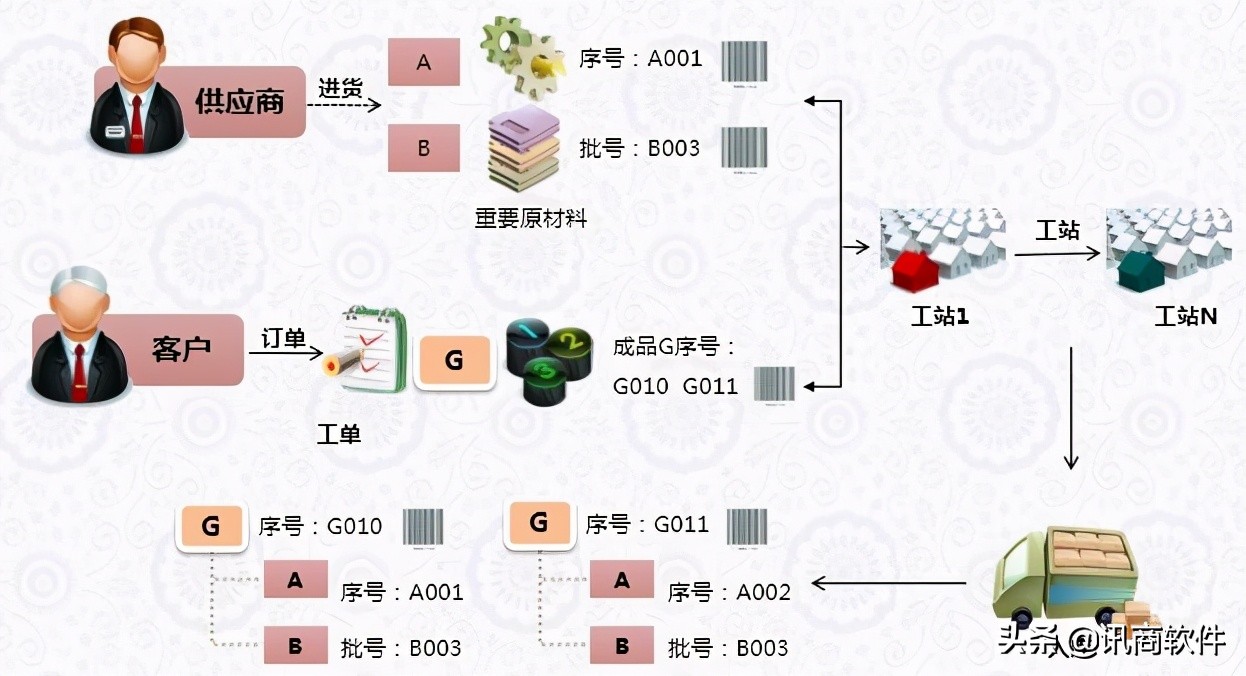 ERP正在被淘汰？智能制造环境下，升级是ERP的唯一出路